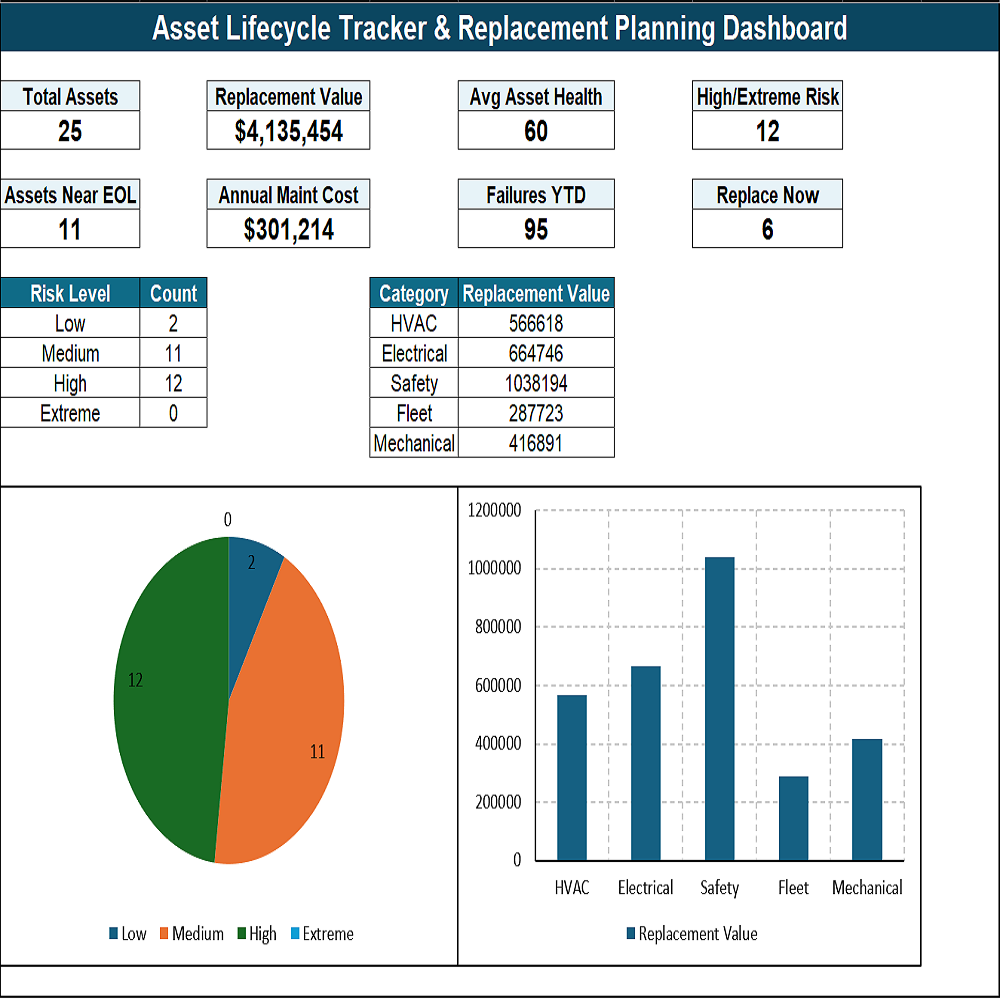 Asset Lifecycle Tracker dashboard screenshot