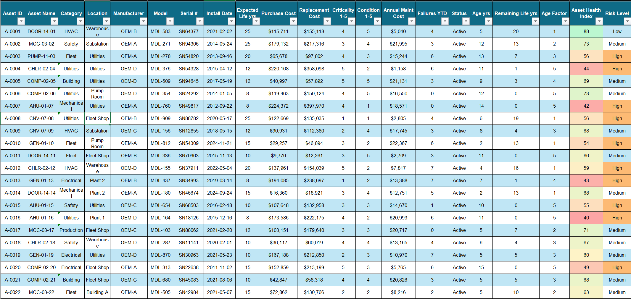 Asset Lifecycle Tracker asset register screenshot