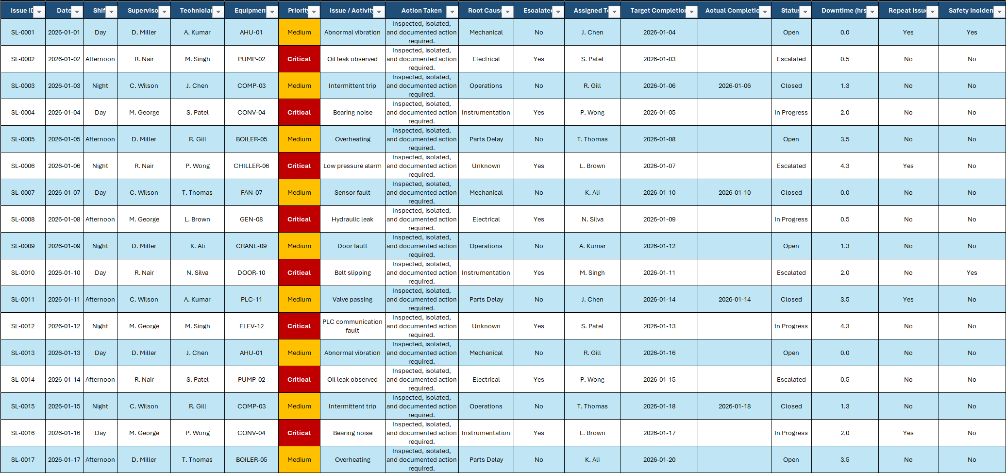 Daily Maintenance Shift Log sheet screenshot