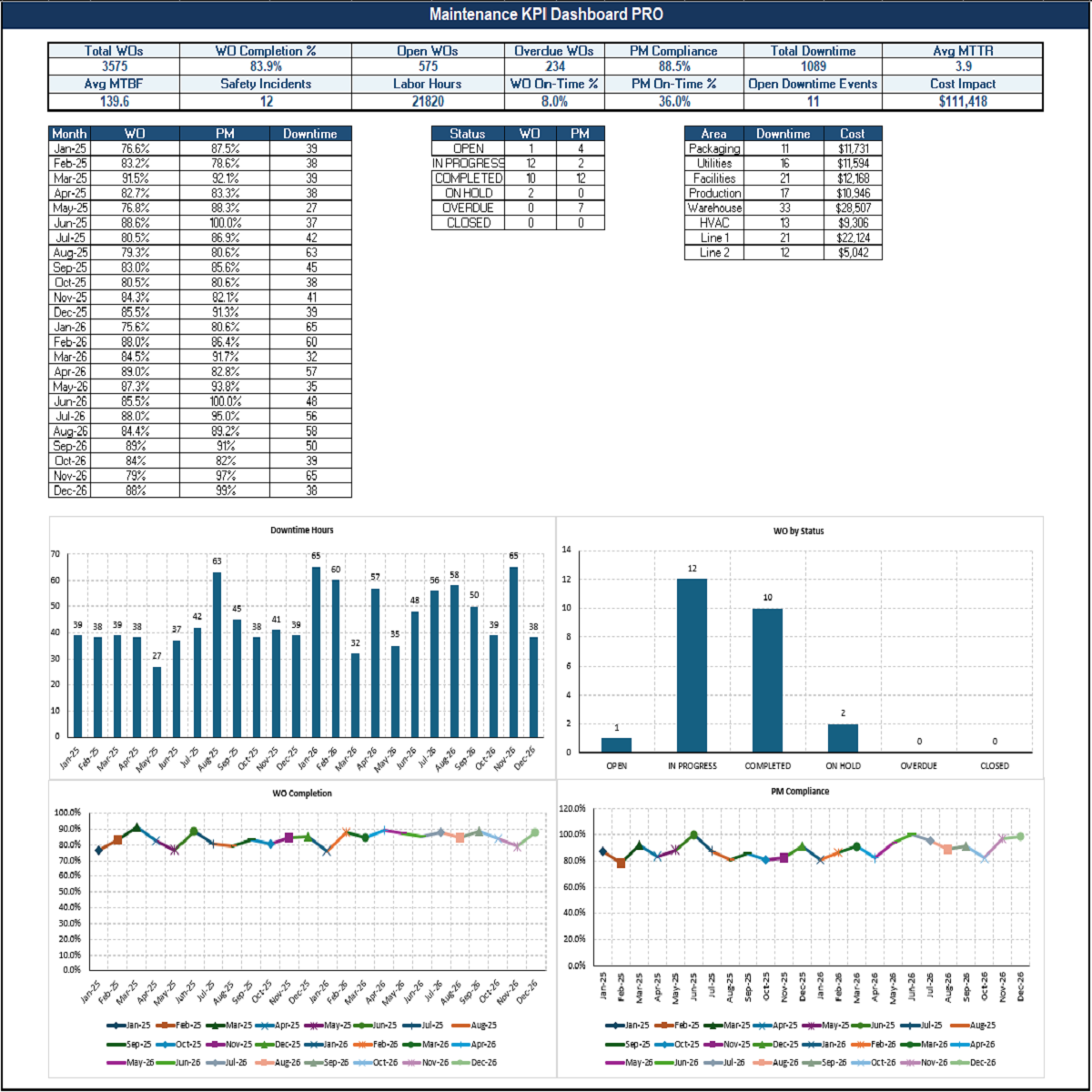 Maintenance KPI Dashboard screenshot