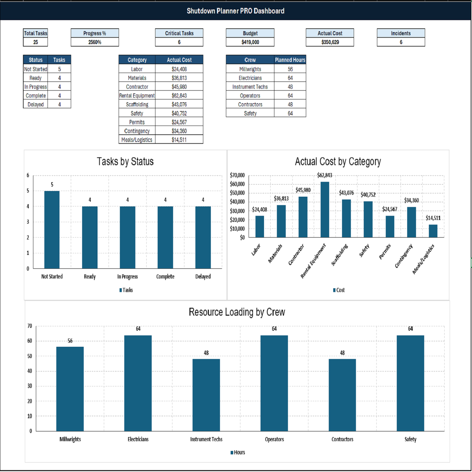 Shutdown Planner dashboard screenshot