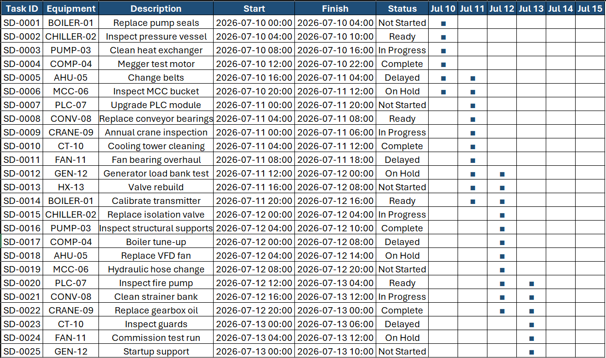 Shutdown Planner Gantt schedule screenshot