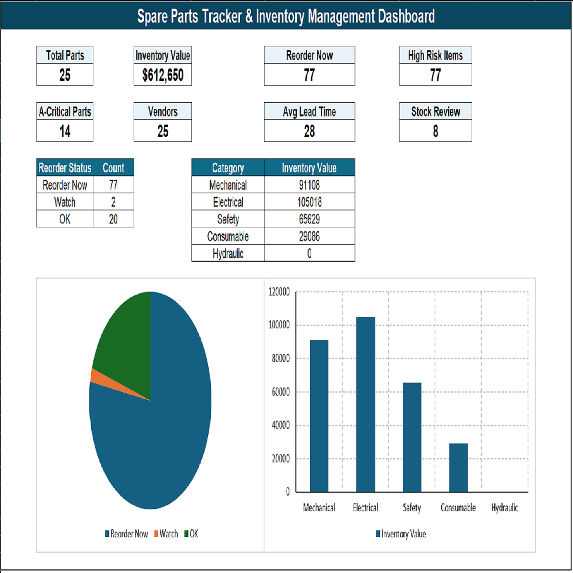 Spare Parts Tracker dashboard screenshot
