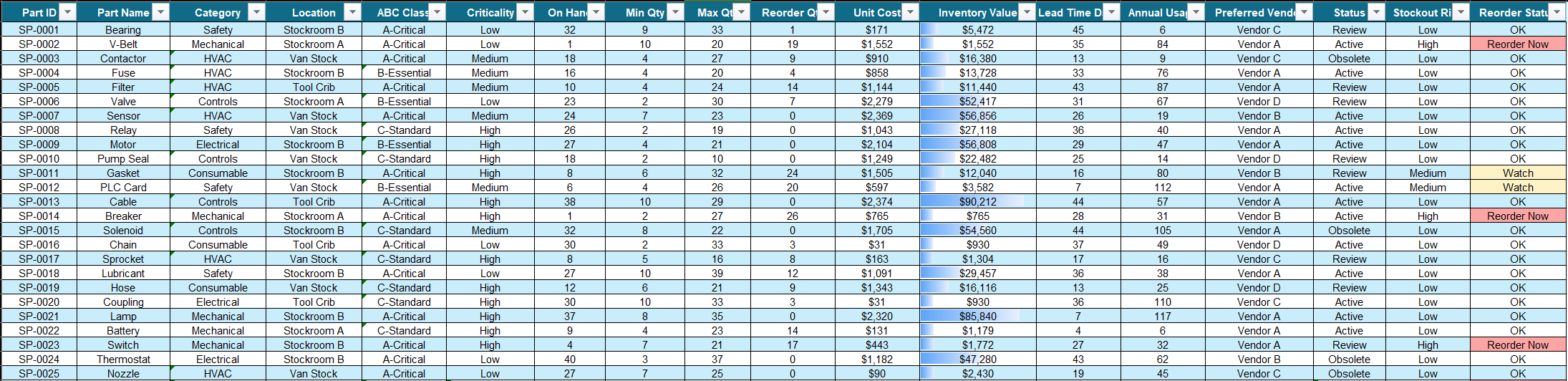 Spare Parts Tracker inventory register screenshot