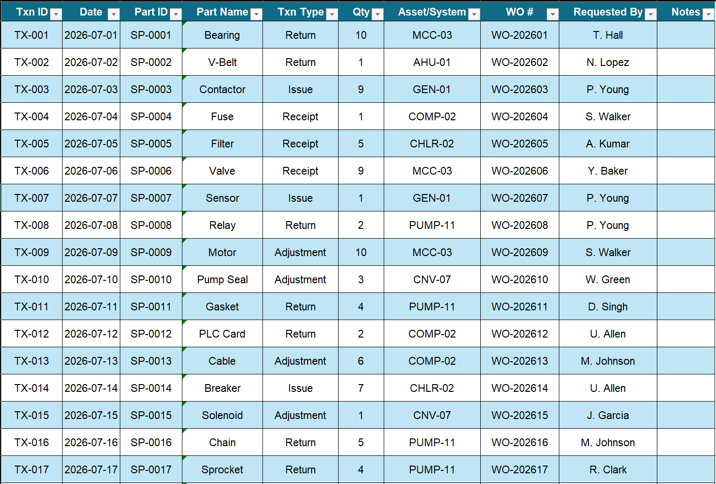 Spare Parts Tracker transactions screenshot
