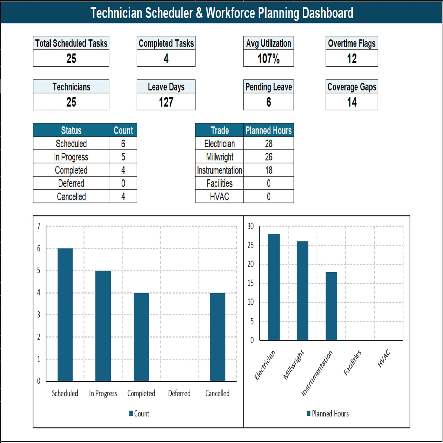 Technician Scheduler dashboard screenshot