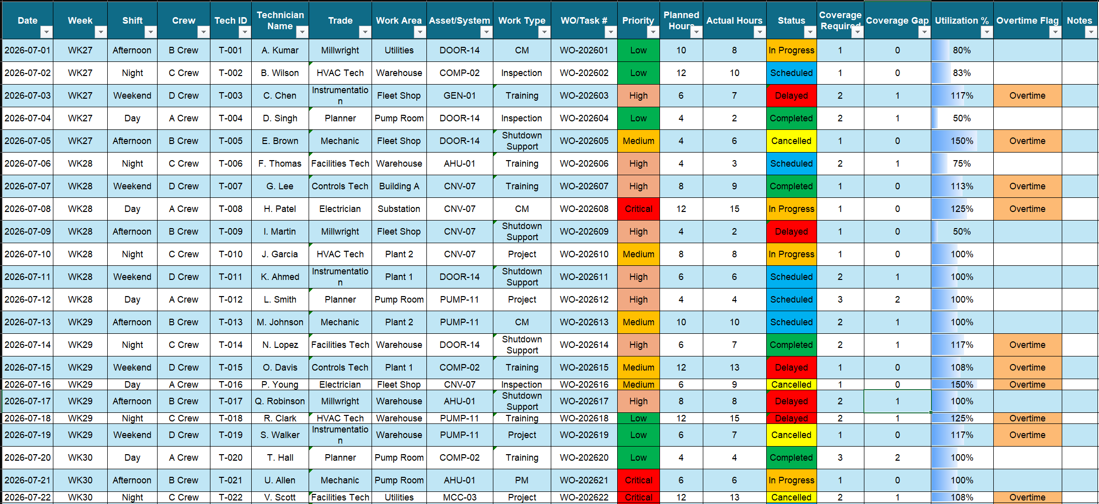 Technician Scheduler weekly schedule screenshot